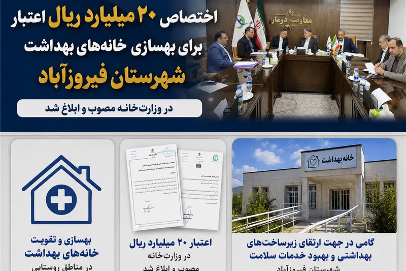 اختصاص ۲۰ میلیارد ریال اعتبار برای بهسازی خانه‌های بهداشت فیروزآباد